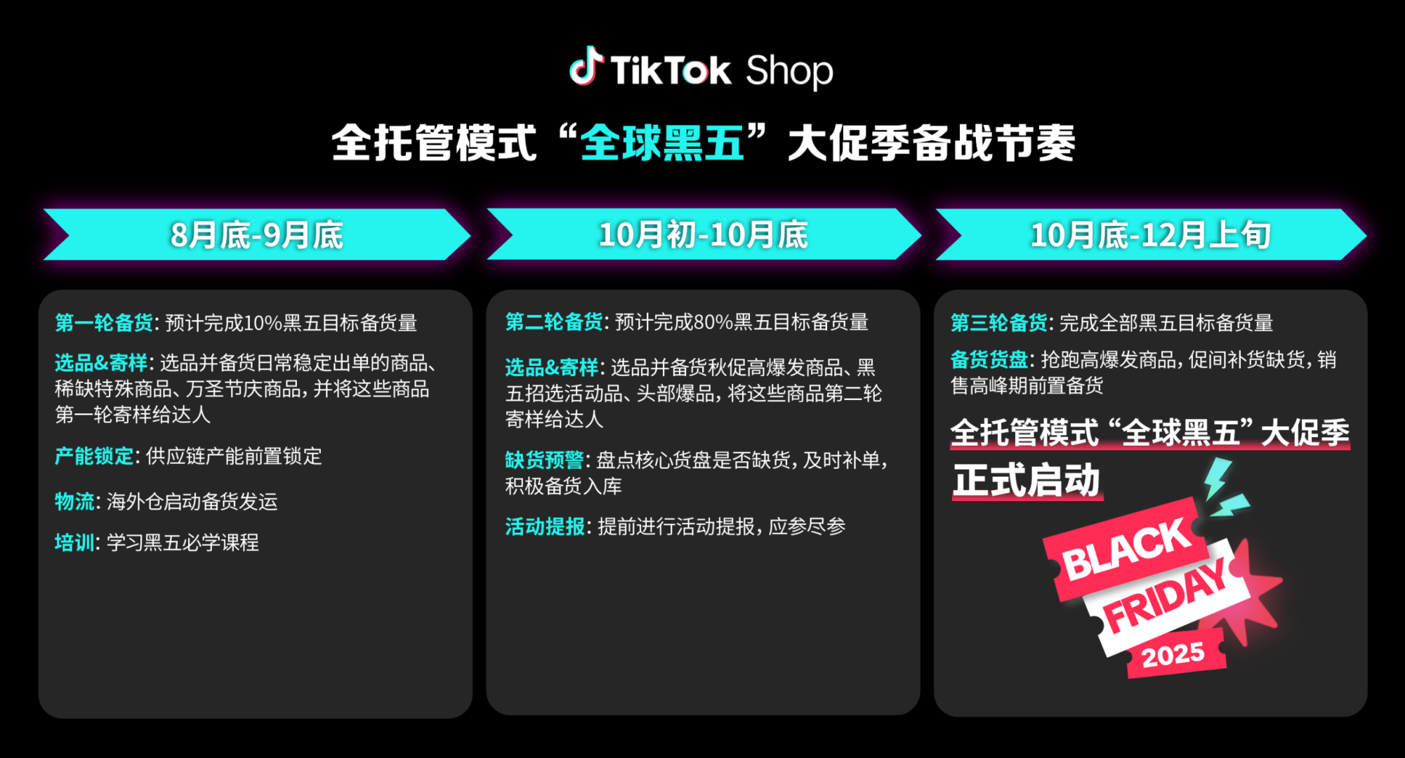 黑五大战提前开打,来看看各家平台的现状!