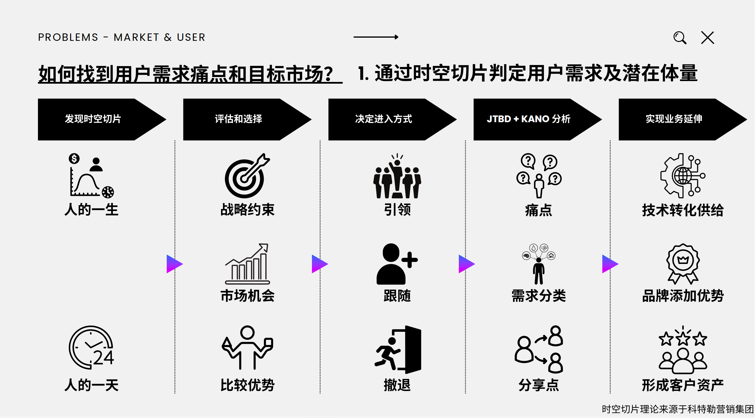 我花0万美金fb广告费学到的:新品牌启动,最好的策略是“抄”作业