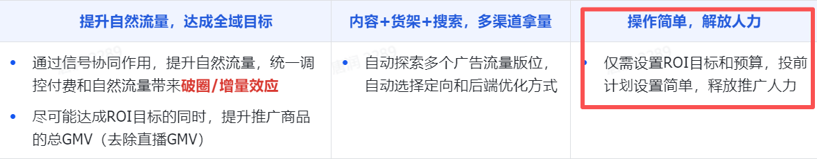 TikTok GMV Max三大底层逻辑?