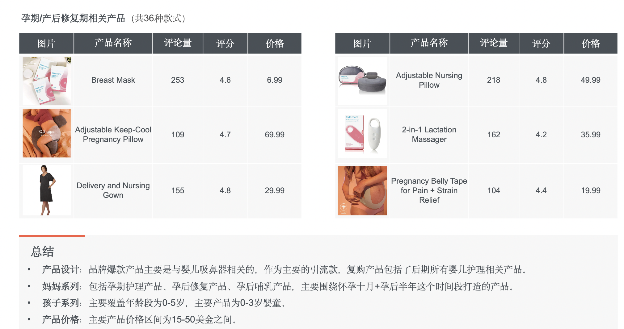跨境母婴品类的黄金赚钱公式:刚需×高频×高溢价× 品牌忠诚