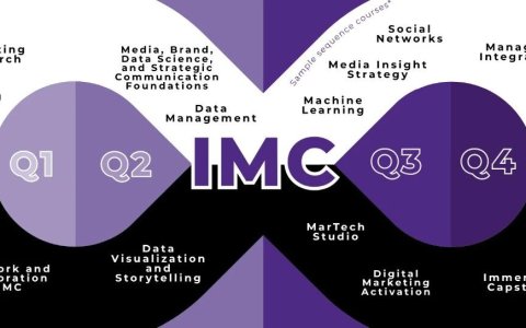 整合营销传播（Integrated Marketing Communications, IMC）的发展历程