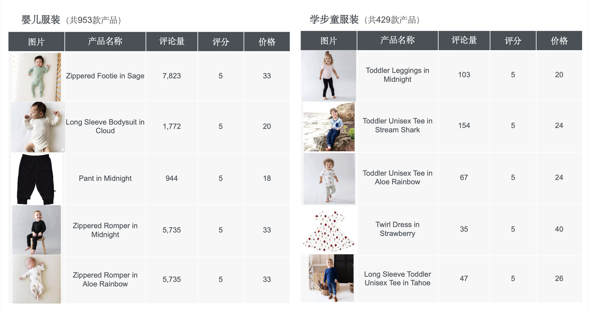 跨境母婴品类的黄金赚钱公式:刚需×高频×高溢价× 品牌忠诚