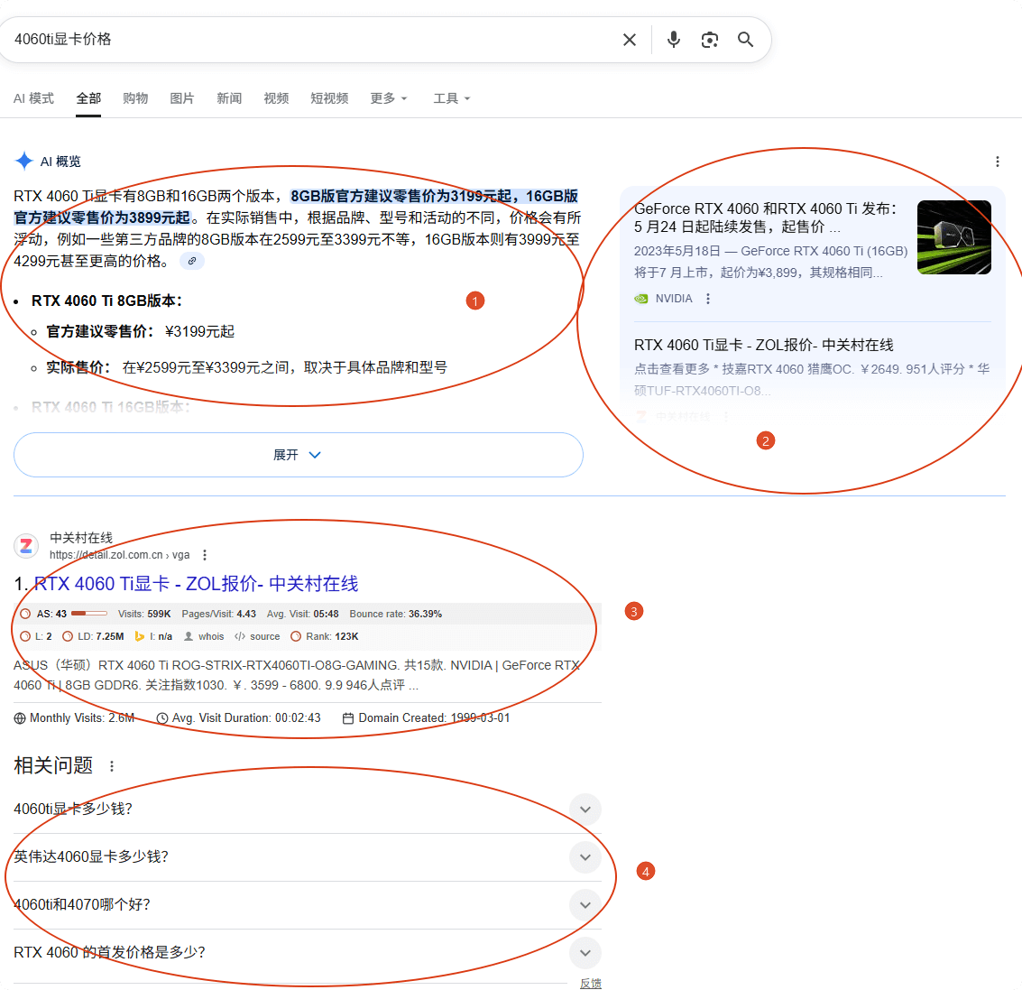 信息型意图 如何判断并优化搜索意图?(实战指南) – 信息型意图