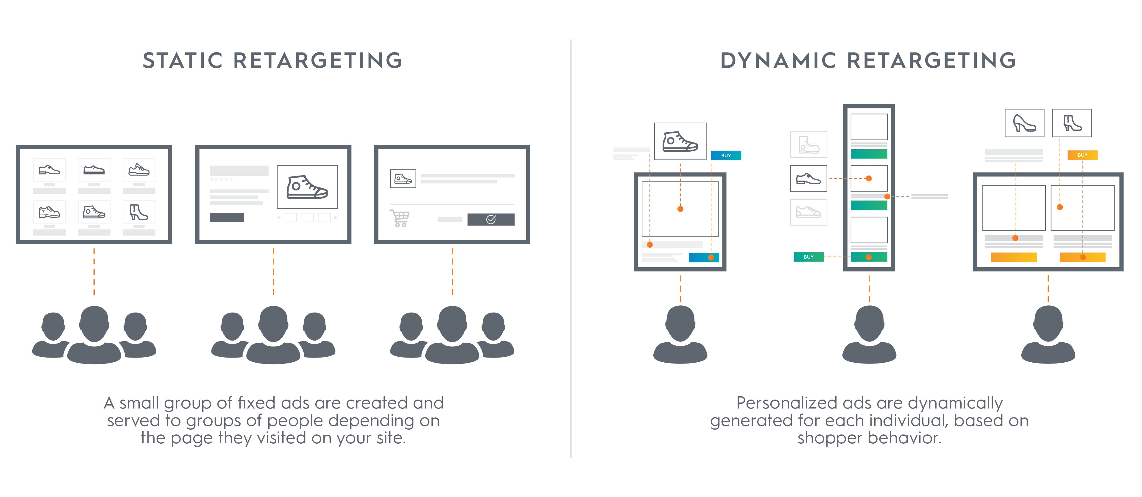 Criteo: how much personalized retargeting is too much? - Digital Innovation and Transformation
