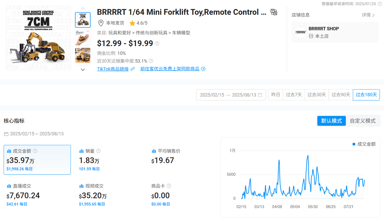 一上架就火!迷你叉车玩具在TikTok半年吸金百万