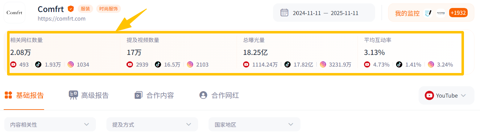 巨头环伺下狂赚5亿,这个新兴DTC服装品牌交出了不一样的答卷!