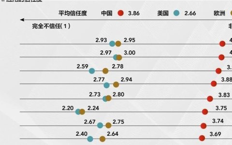 赢得AI搜索市场，从看懂中美GEO分化开始