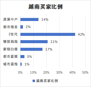 实战干货 | TikTok市场:出海TikTok,如何匹配人,货,“市场”?