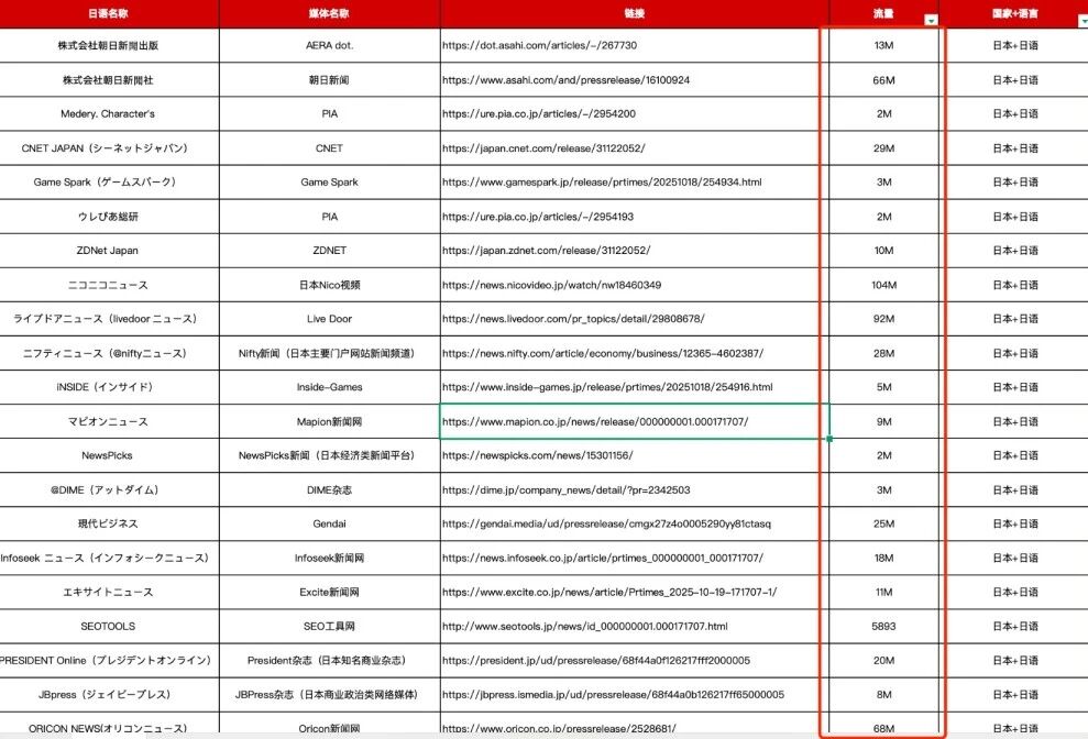 出海日本成功公式,四步破解市场难题