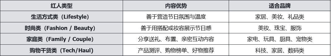 黑五圣诞营销指南:先造势再转化,品牌内容才是Q4的关键