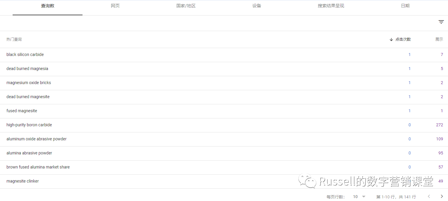 谷歌SEO必备工具-Google Search Consol,一篇文章教会你!!!