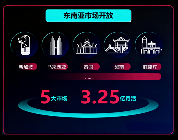实战干货 | TikTok市场:东南亚赛道指南