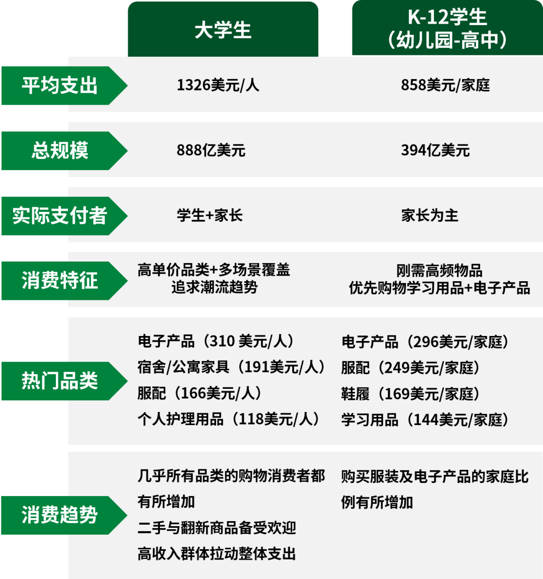 返校季红人内容营销热点怎么玩?海外红人营销实例