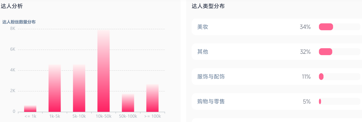 凭啥狂赚 2.7 亿?这款卷发棒 TikTok 封神!
