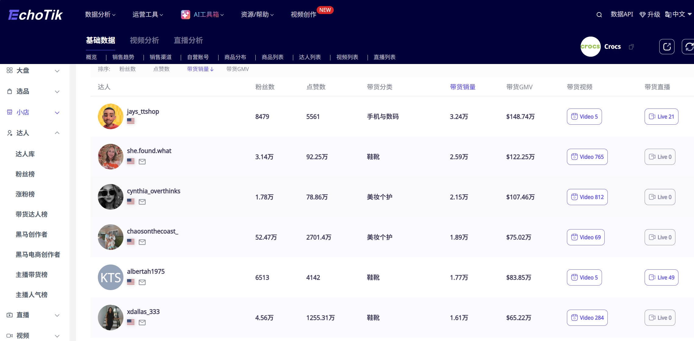 8秒卖2万件、5秒完播率65%!Crocs的TikTok爆款公式,精准踩中平台哪些流量指标?