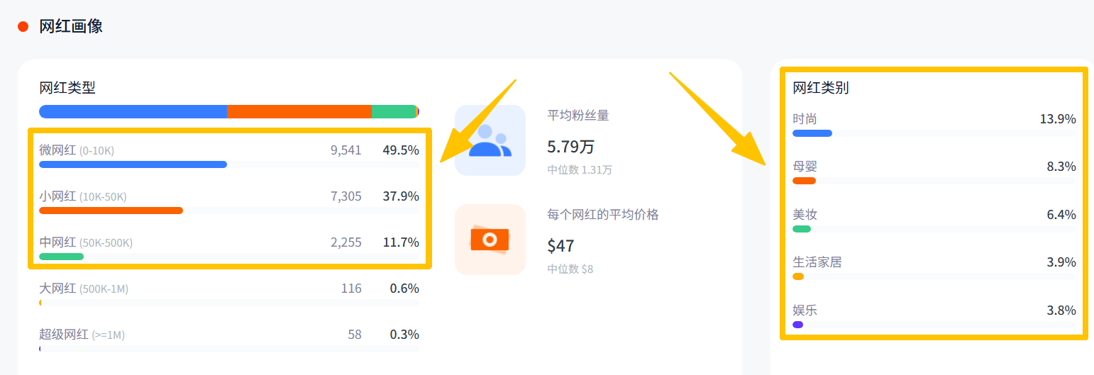 巨头环伺下狂赚5亿,这个新兴DTC服装品牌交出了不一样的答卷!