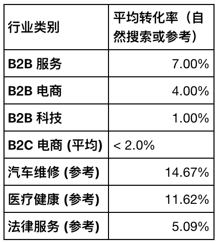 2025年SEO状况报告与2026年战略展望:适应AI与“零点击”时代
