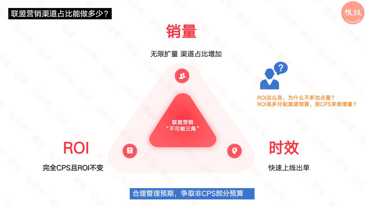 联盟渠道扛30%独立站销售指标?别让反ROI的KPI毁了你的团队!