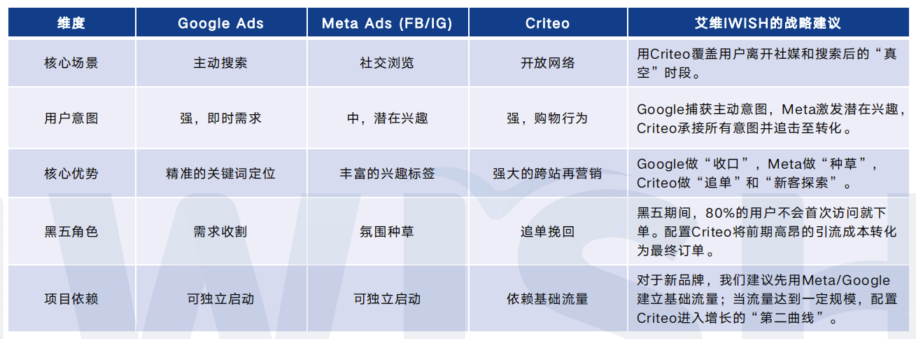我们靠这个"冷门"渠道实现了ROAS 10+