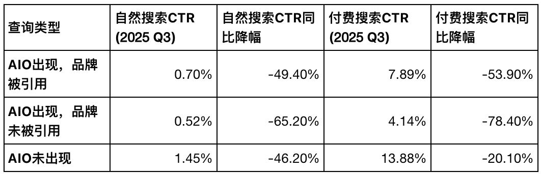 2025年SEO状况报告与2026年战略展望:适应AI与“零点击”时代