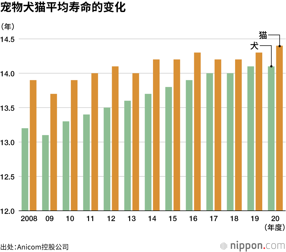 给老年宠物做“保健品”?这个中国品牌把中药卖到了欧洲