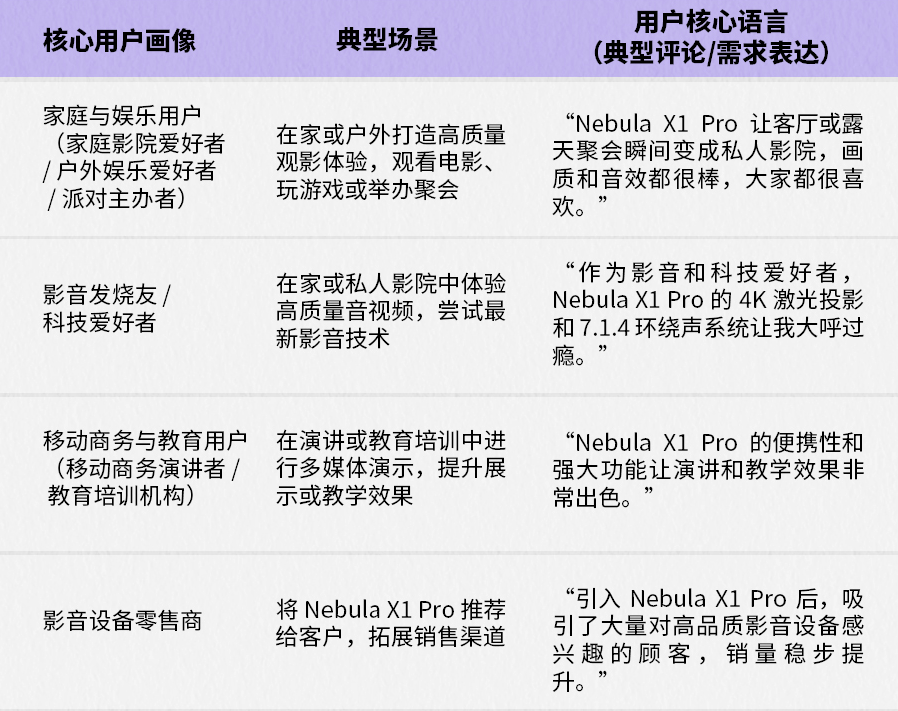 爆款案例拆解 | 575万美金众筹!这台“移动影院”凭什么打动全球?