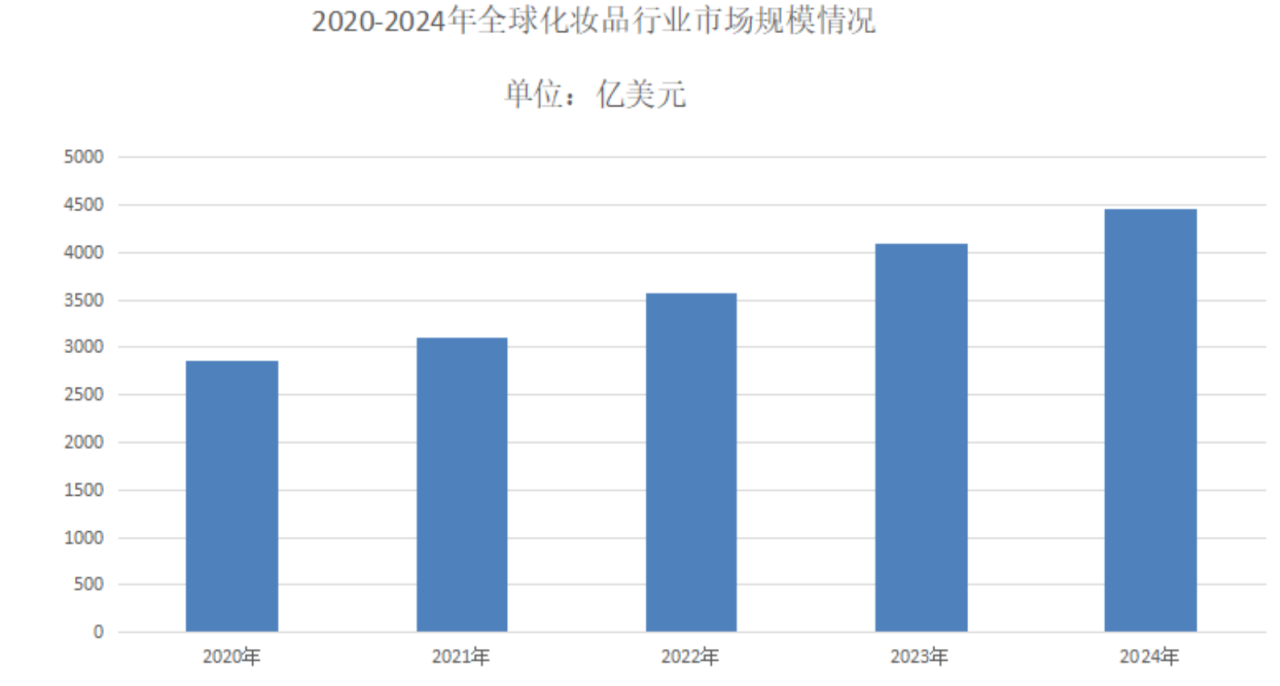 凭啥狂赚 2.7 亿?这款卷发棒 TikTok 封神!