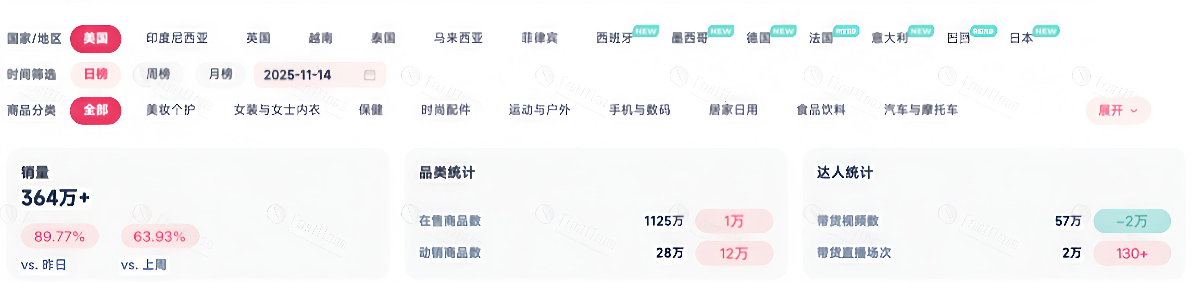 从0到千万!TikTok玩具壁虎黑五爆卖!
