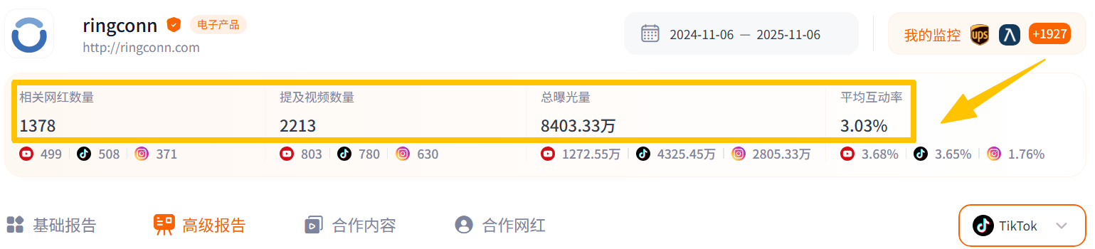 一年狂销300万枚、市值破百亿,这个深圳品牌在小众赛道碾压三星。