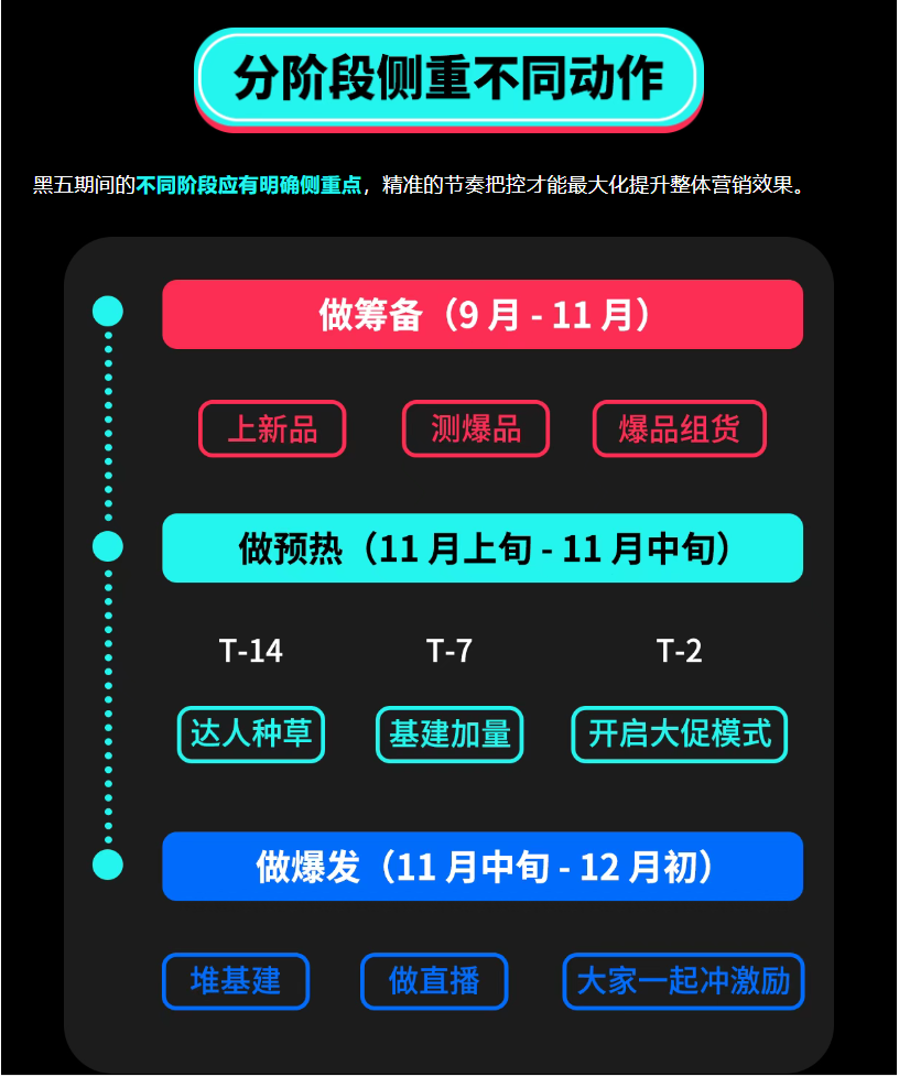 黑五圣诞营销指南:先造势再转化,品牌内容才是Q4的关键