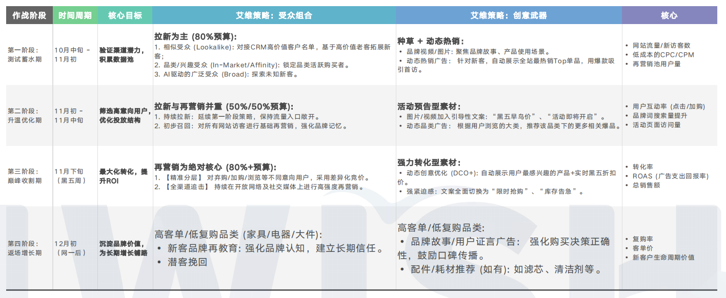 我们靠这个"冷门"渠道实现了ROAS 10+