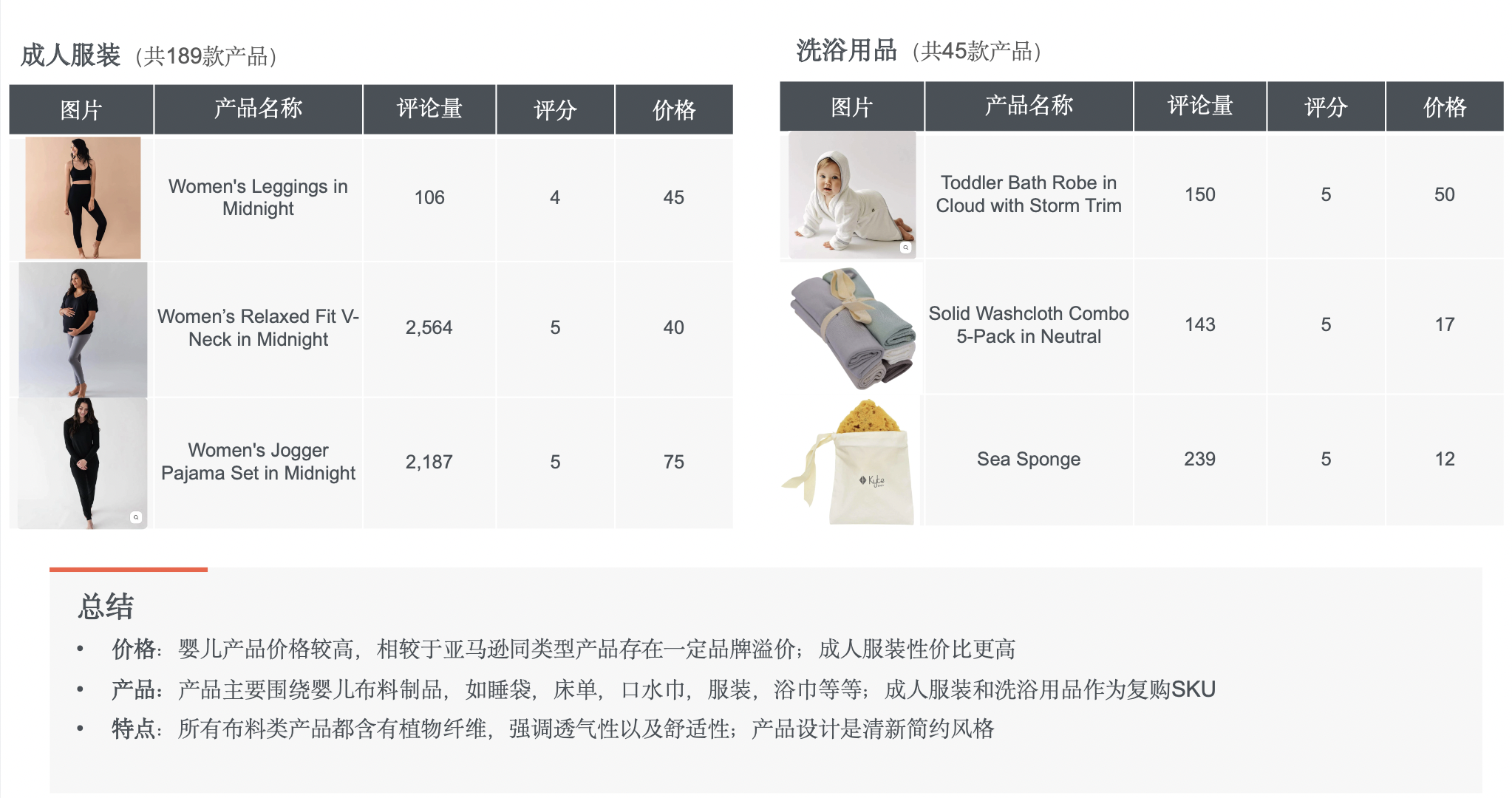 跨境母婴品类的黄金赚钱公式:刚需×高频×高溢价× 品牌忠诚