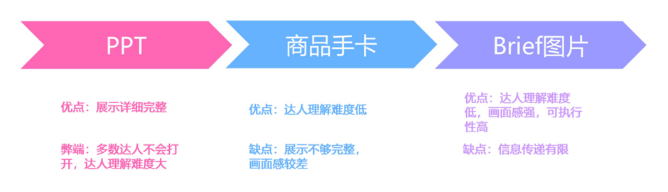 实战干货 | TikTok内容:给达人的脚本怎么写最好