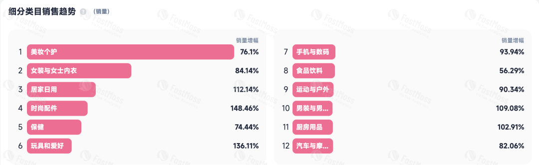 从0到千万!TikTok玩具壁虎黑五爆卖!