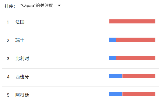 undefined 下一个全球爆款?旗袍正成为社交媒体上的“复古新潮流”