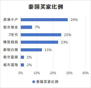 实战干货 | TikTok市场:出海TikTok,如何匹配人,货,“市场”?