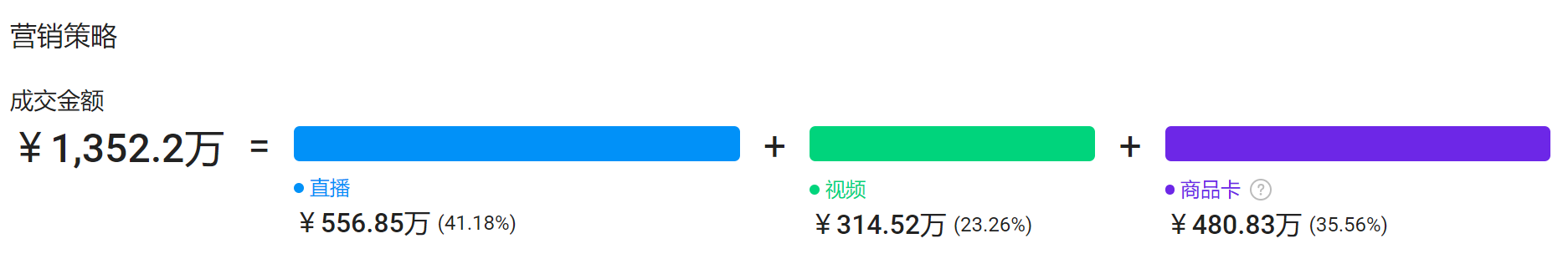 30天卖千万!这款“精准遮瑕刷”在TikTok卖爆了!