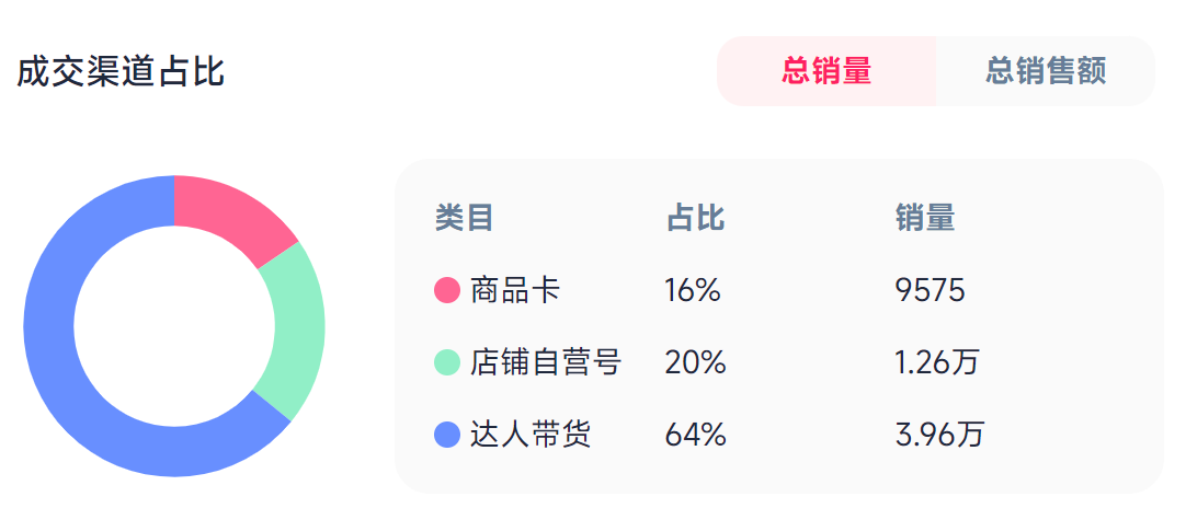 凭啥狂赚 2.7 亿?这款卷发棒 TikTok 封神!