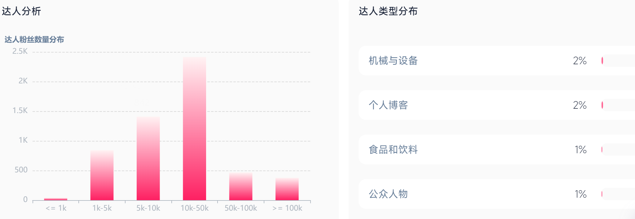 3%迷迭香精华火遍TikTok:它凭什么狂赚两千万?