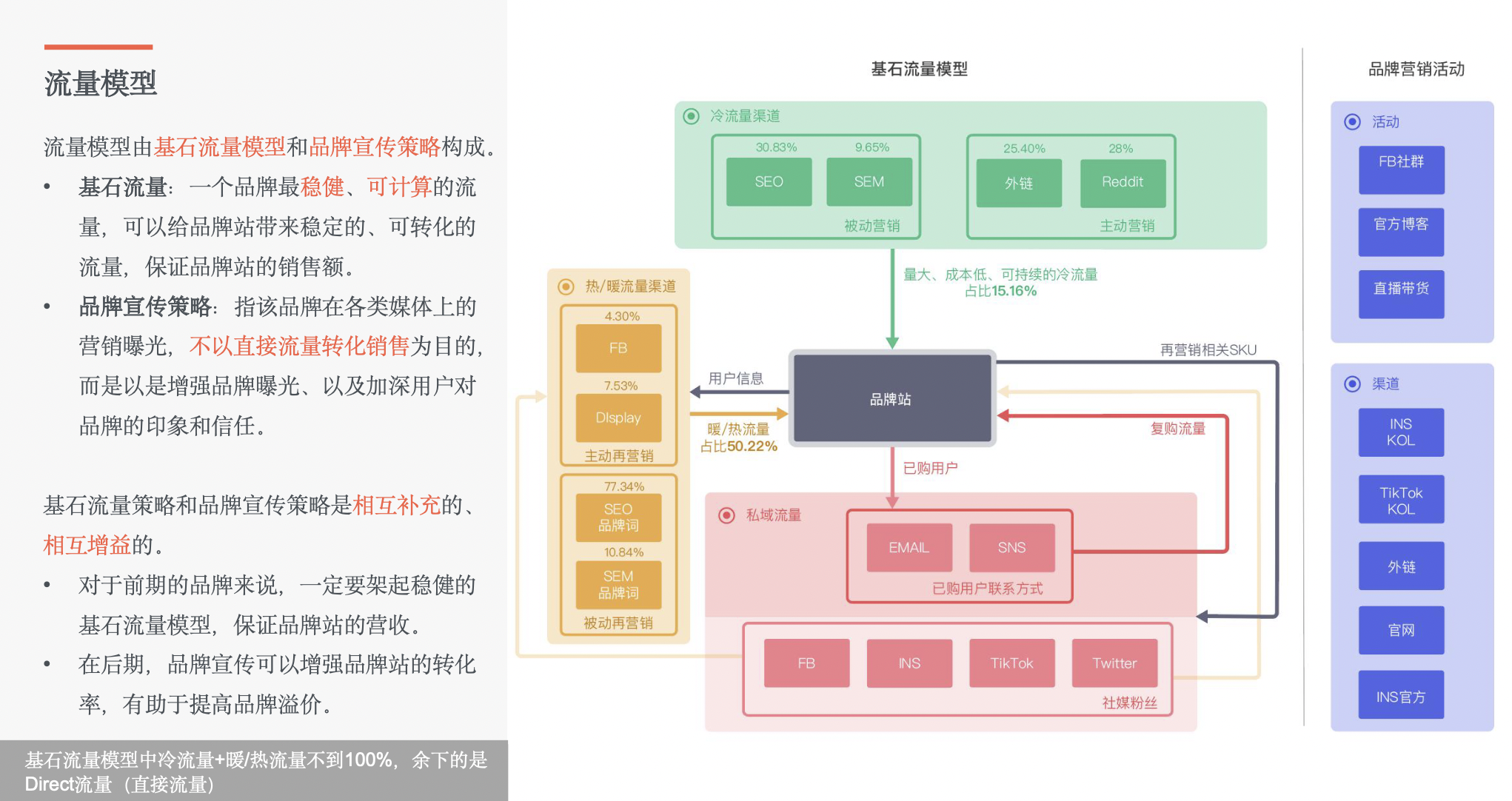 跨境母婴品类的黄金赚钱公式:刚需×高频×高溢价× 品牌忠诚