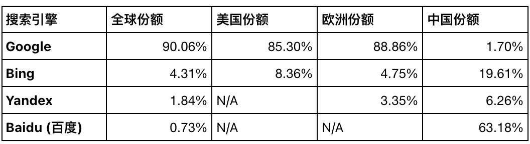 2025年SEO状况报告与2026年战略展望:适应AI与“零点击”时代