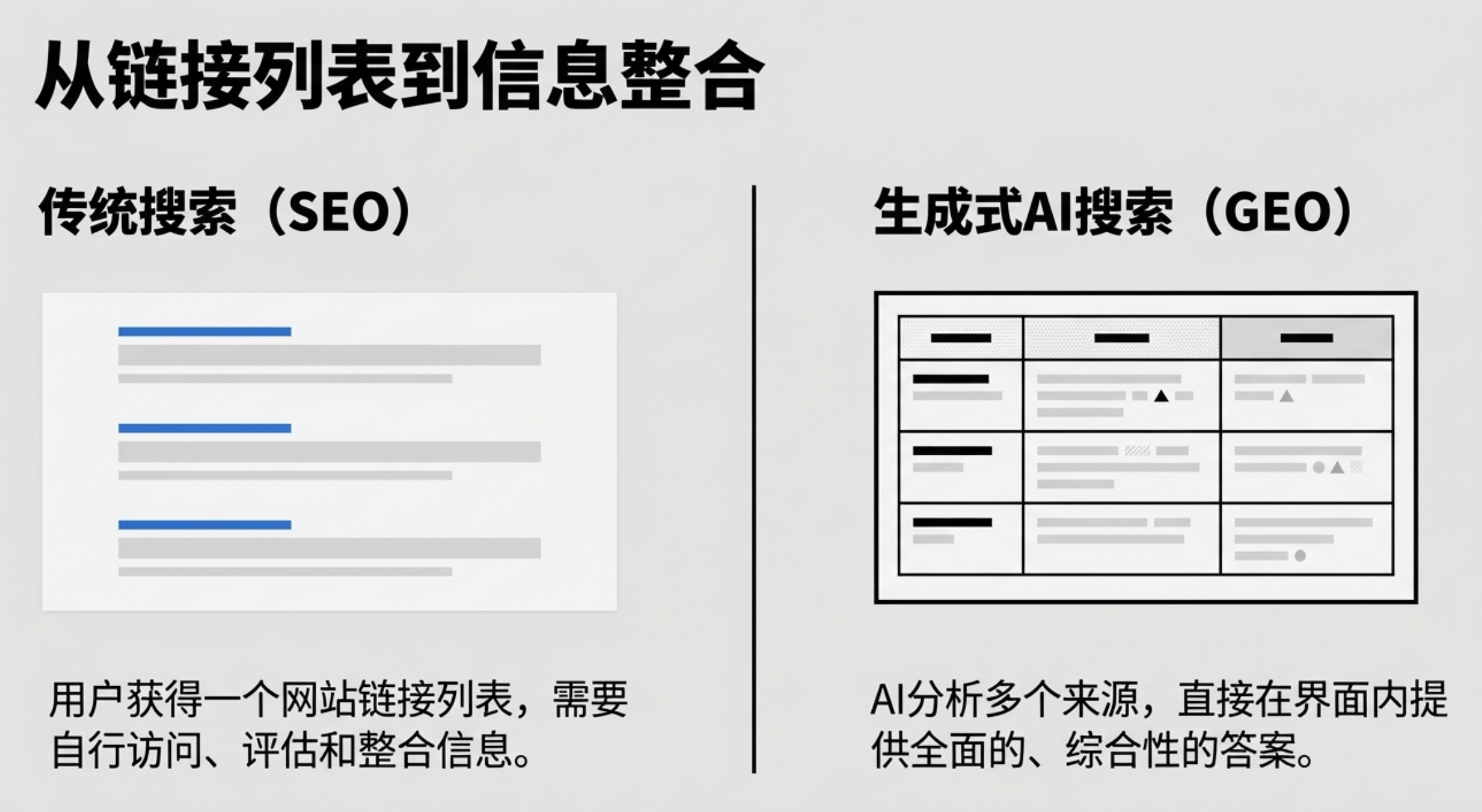 从 SEO 到 GEO:品牌如何在 AI 搜索时代赢得“引用”与话语权?