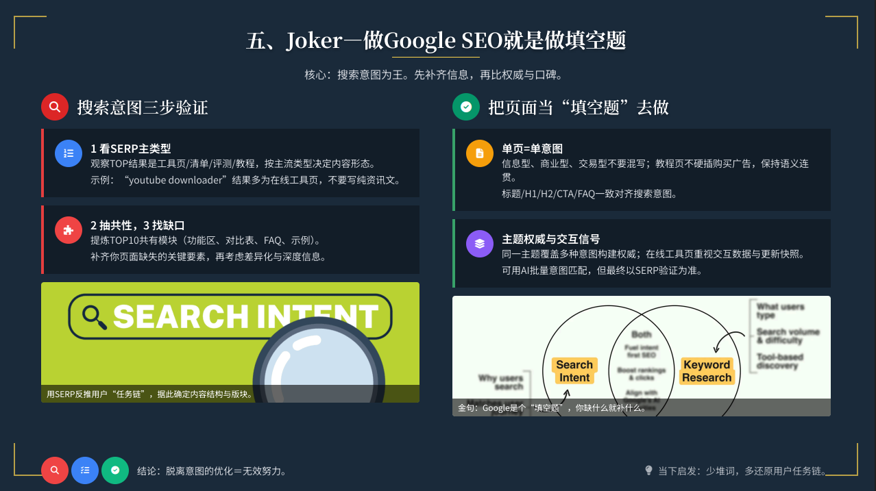 全中国最厉害的SEO洞察：无AI，做填空，小语种，挣慢钱，就是最好的搞钱路子