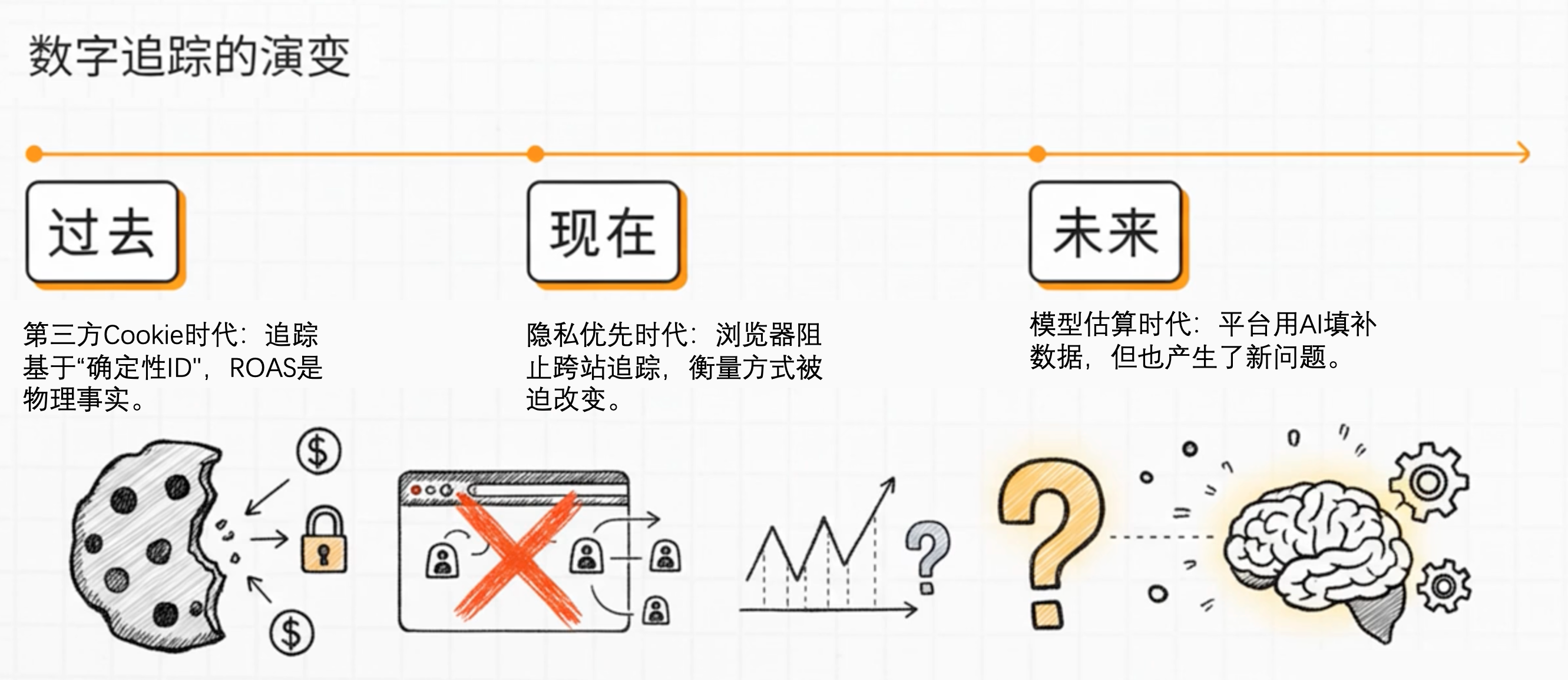 Attribution Overlap