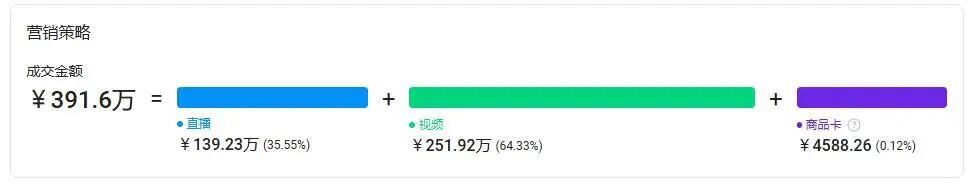 又一冷门小玩意在TikTok意外走红,轻松收割美国男人180万