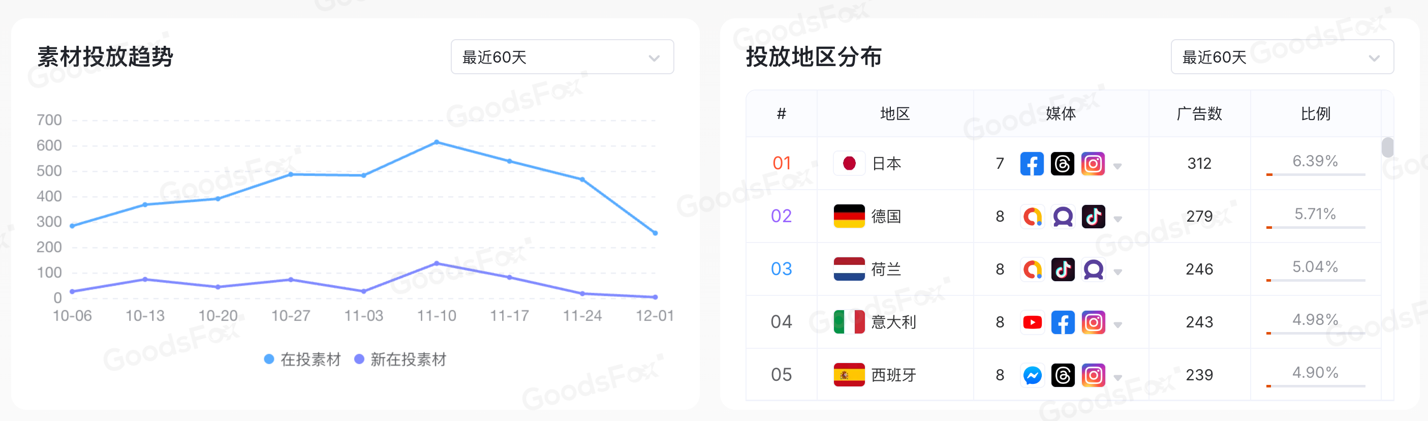 “黑五网一”DTC投放数据复盘,流量都去哪了?