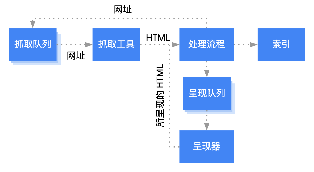 GEO 技术端优化实战指南:案例+工具+免费检查清单