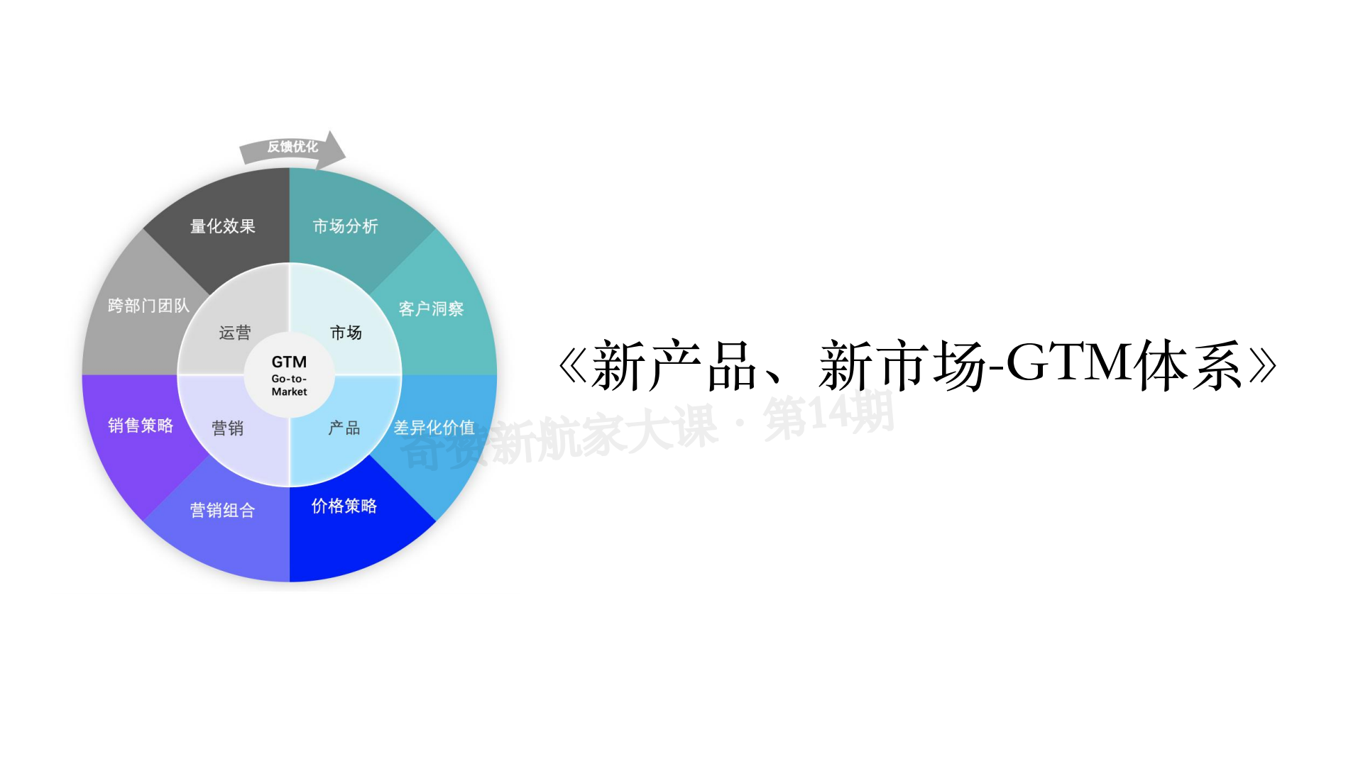 推出新产品、打开新市场的GTM策略