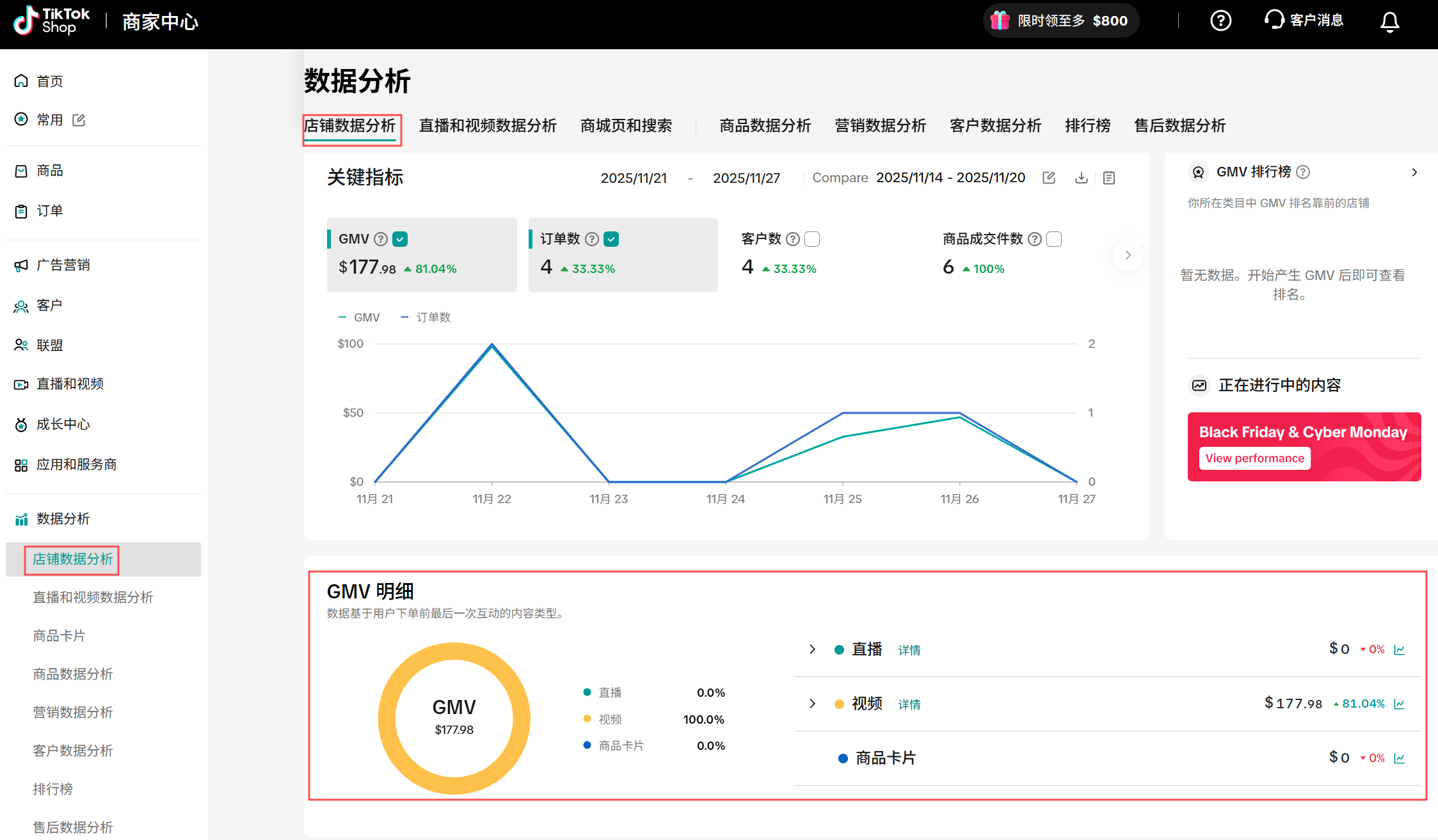 TikTok店铺数据分析,全面解析!