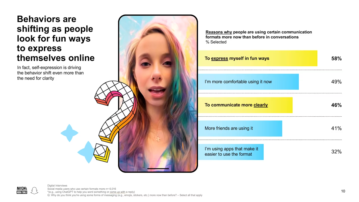 品牌如何加入年轻人“私域”?Snapchat最新报告给你答案